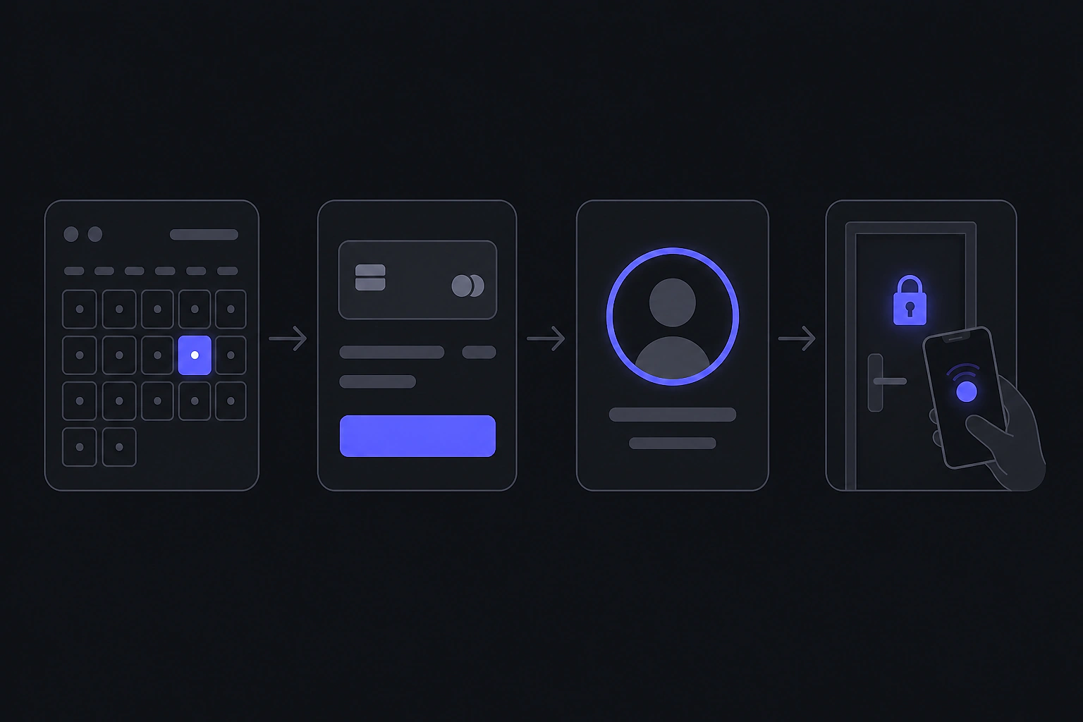 Diagram of the self-serve flow — book a session, pay, join as a member, unlock the door from your phone