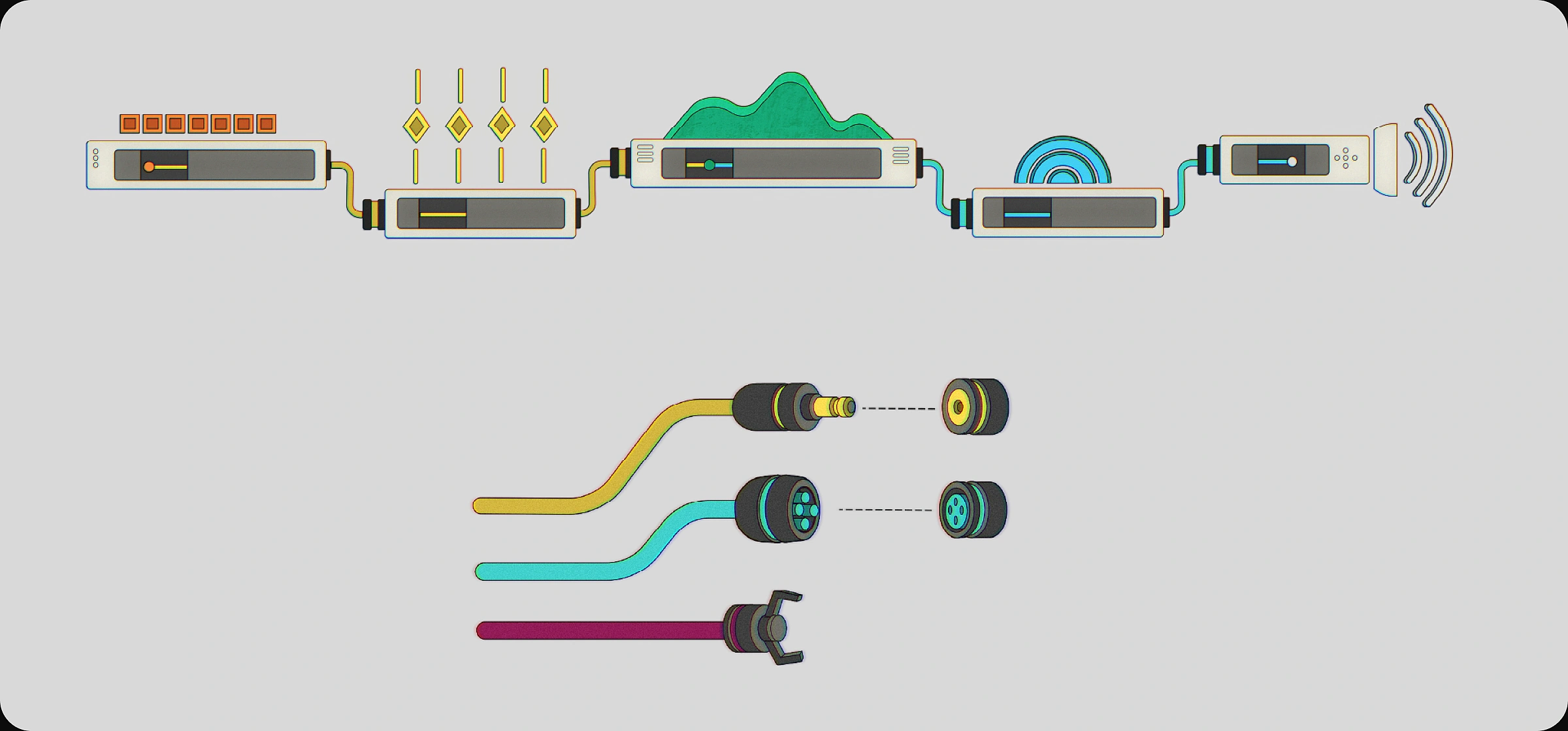 Signal chain diagram — sequencer, effects, and speaker devices connected by patch cables, with color-matched connectors