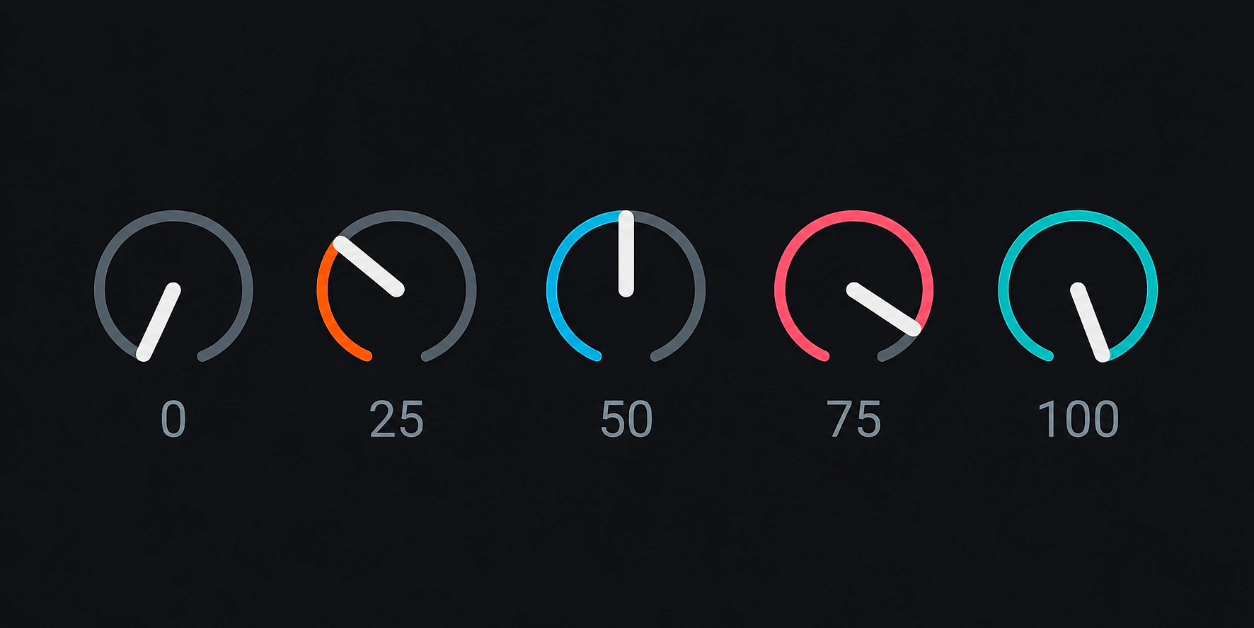 Five knob controls at values from 0 to 100, with colored value rings