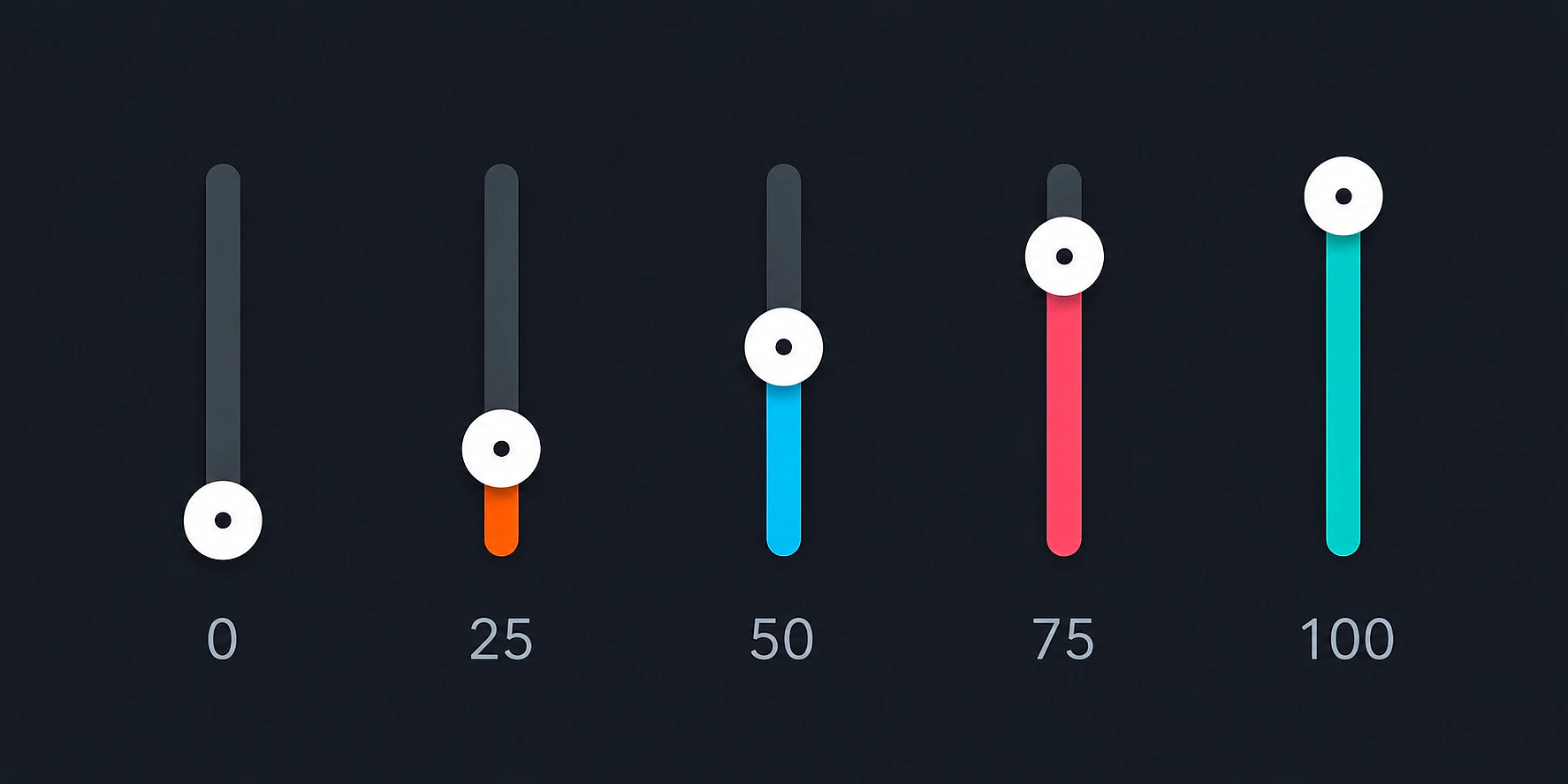 Five slider controls at values from 0 to 100, with colored fills